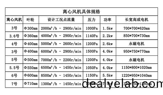 熙誠(cheng)環(huán)(huan)保離心(xin)風(fēng)機(jī)_02.jpg