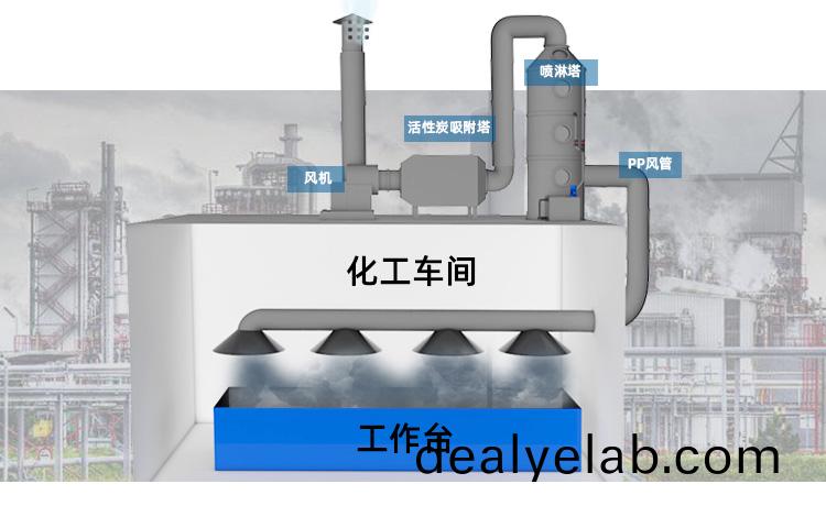 PP活(huo)性炭吸坿(fu)墖(ta)設(shè)計流程圖(tu)